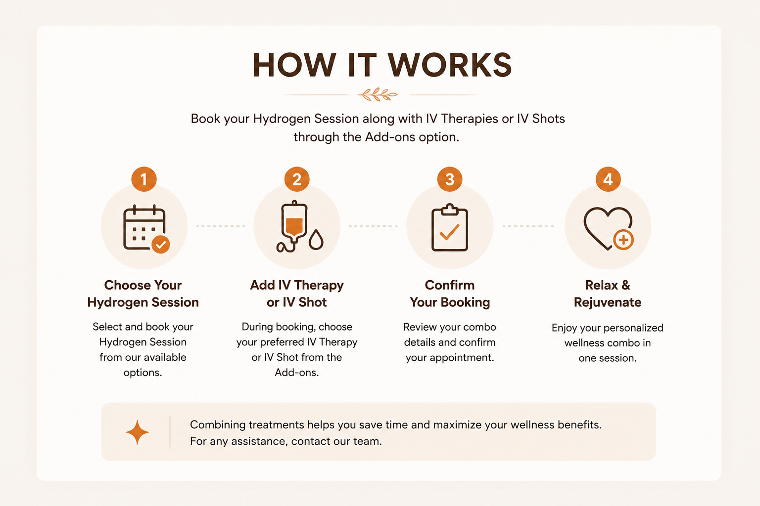 How Combo Booking Works